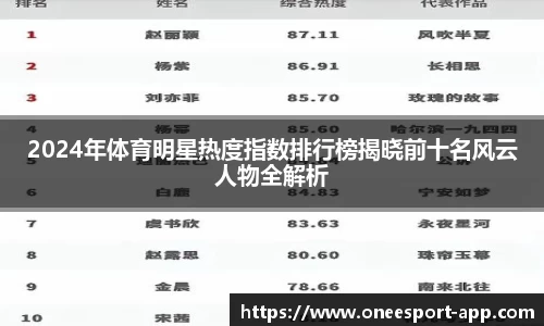 2024年体育明星热度指数排行榜揭晓前十名风云人物全解析